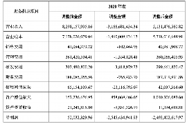 兴安盟讨债公司成功追讨回批发货款50万成功案例